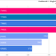 Zen 4 Geekbench benchmarks
